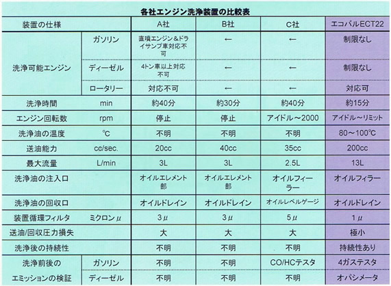 エコバル比較データ