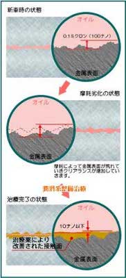 revoの働き