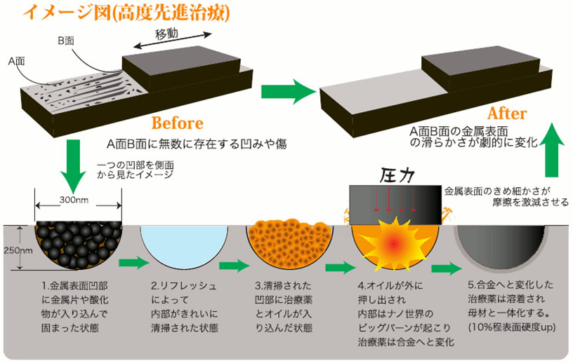 イメージ