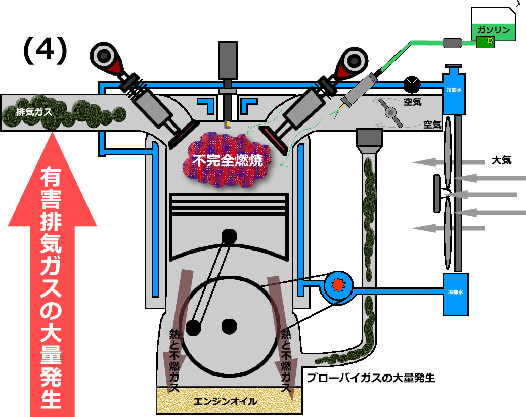 バッドエンジン