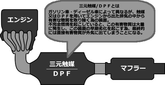 排気系統